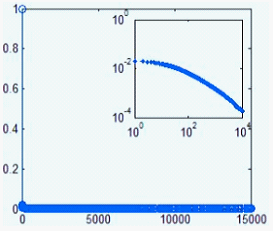 手机上的大数据（四）：手机上的音乐,互联网的一些事