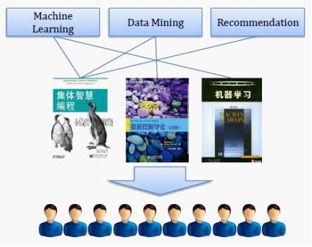 手机上的大数据（三）：手机上的阅读,互联网的一些事