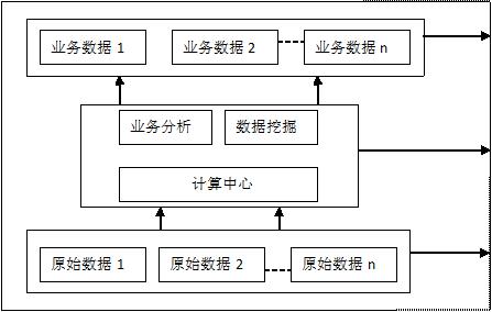 手机上的大数据（三）：手机上的阅读,互联网的一些事