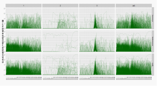 手机上的大数据（三）：手机上的阅读,互联网的一些事