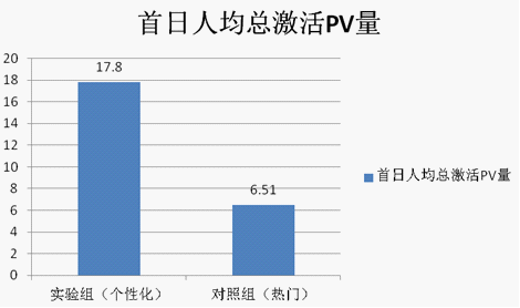 手机上的大数据（三）：手机上的阅读,互联网的一些事