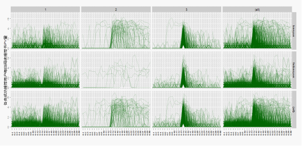 手机上的大数据（三）：手机上的阅读,互联网的一些事