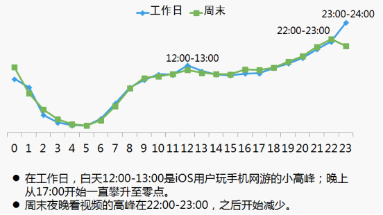 手机上的大数据（二）：手机大数据的特点,互联网的一些事