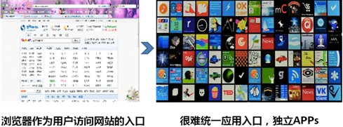 手机上的大数据（二）：手机大数据的特点,互联网的一些事