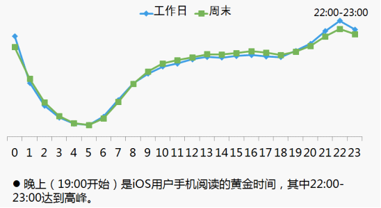 手机上的大数据（二）：手机大数据的特点,互联网的一些事