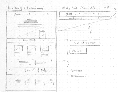5个Web设计的草稿和成品对比,互联网的一些事
