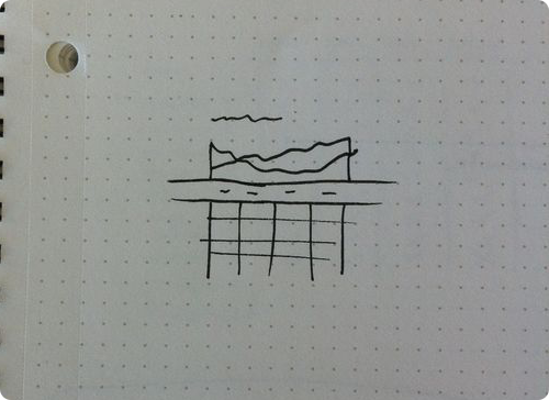 5个Web设计的草稿和成品对比,互联网的一些事