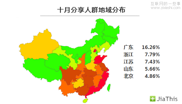 JiaThis：2012年10月国内社会化媒体分享数据排行,互联网的一些事