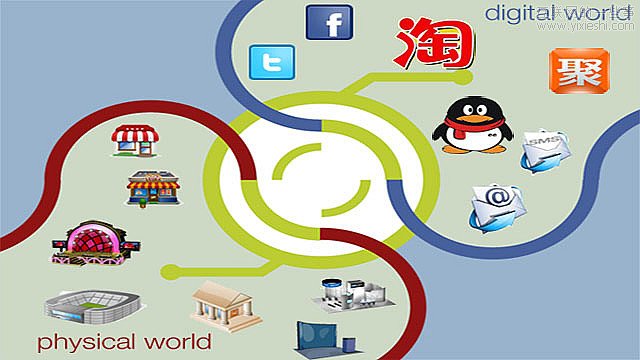 阿里巴巴、腾讯两大巨头的O2O布局,互联网的一些事
