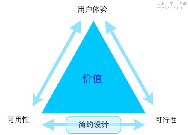 传统企业软件的互联网化,互联网的一些事