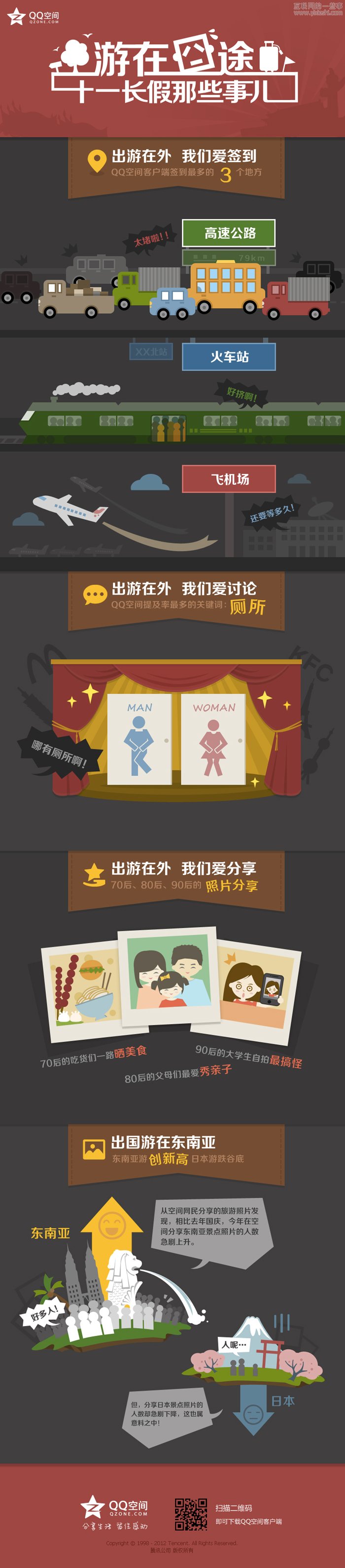 在QQ空间，看国庆长假那些事儿,互联网的一些事