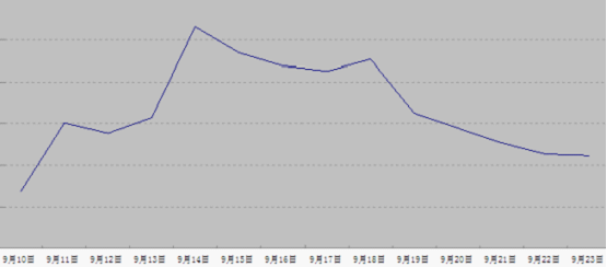 JiaThis：2012年9月国内社会化媒体分享数据排行,互联网的一些事