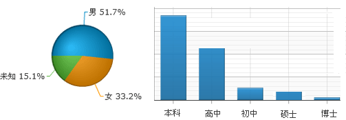 JiaThis：2012年9月国内社会化媒体分享数据排行,互联网的一些事
