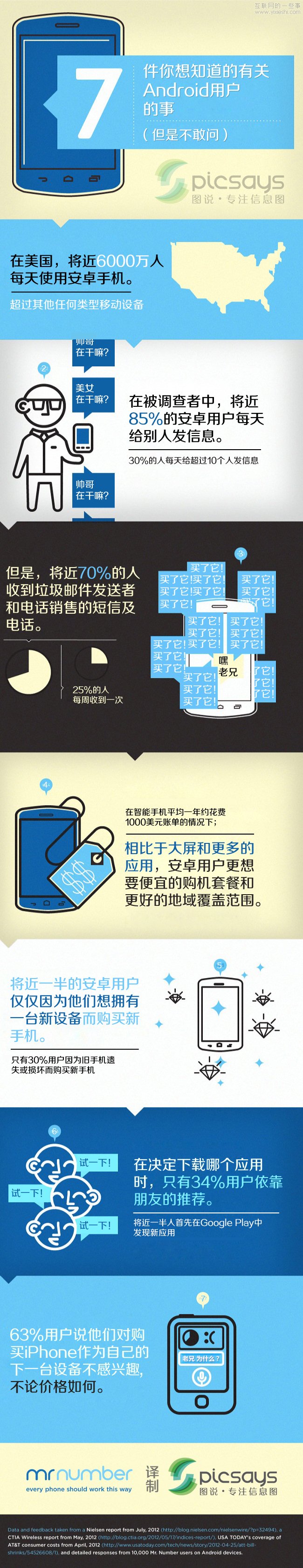 【读图】典型的Android用户的7件事,互联网的一些事