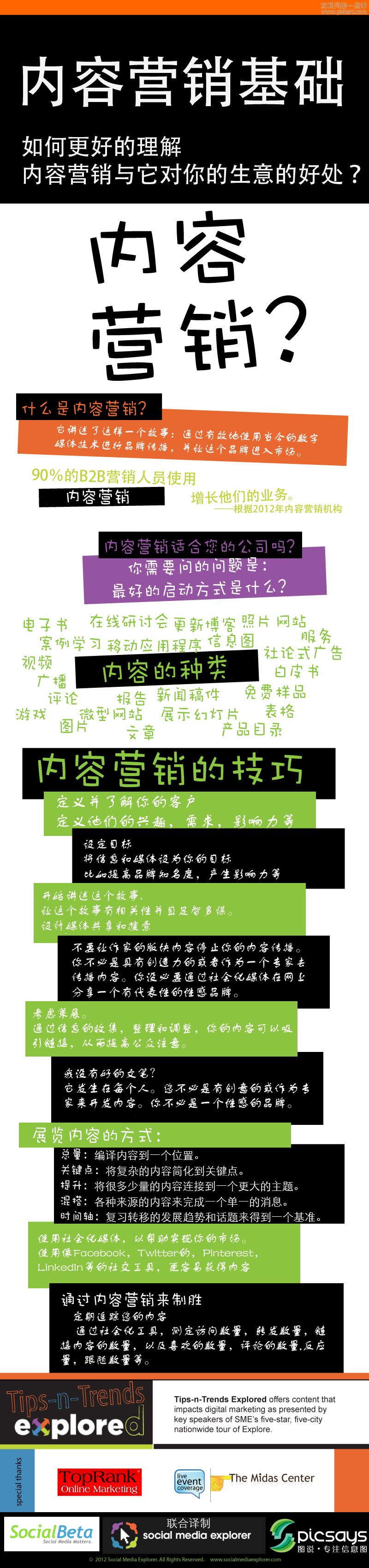 【读图】内容营销基础,互联网的一些事