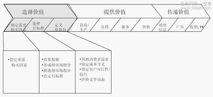 产品经理的价值和练级之路,互联网的一些事
