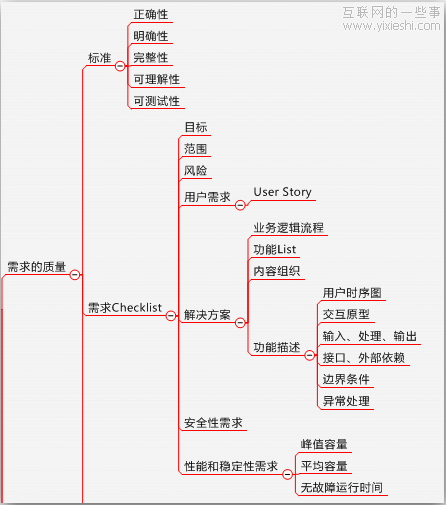产品经理的价值和练级之路,互联网的一些事