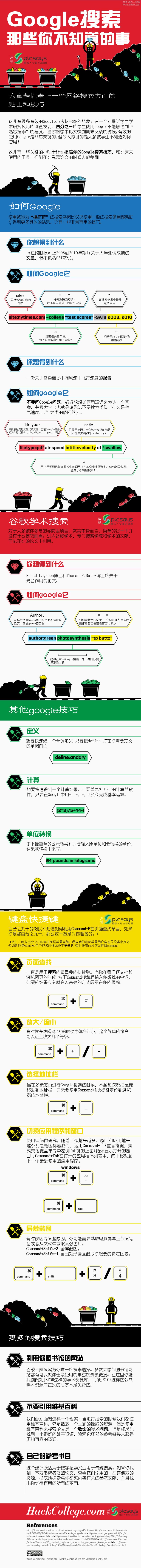 【读图】Google搜索那些你不知道的事,互联网的一些事