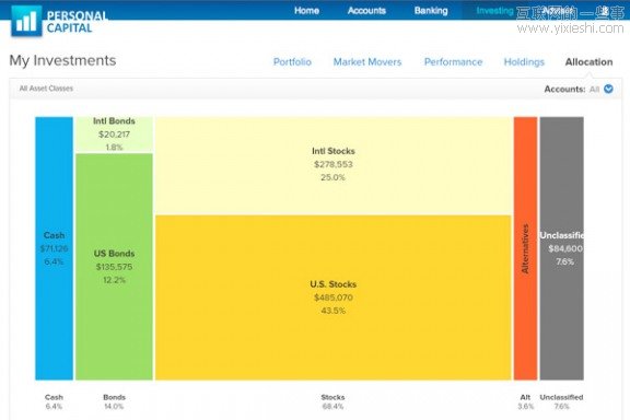 让你抄到手软，《时代》杂志评出的50家最具个性的网站,互联网的一些事
