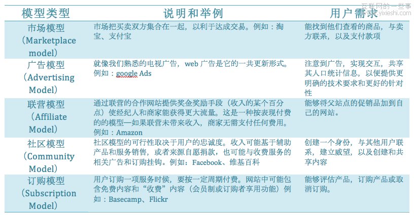 互联网产品主要为谁而设计？,互联网的一些事