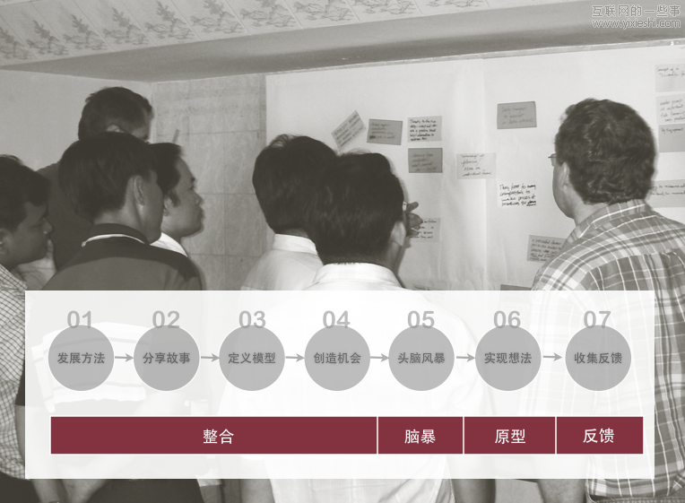 HCD Toolkit：如何创造解决方案？,互联网的一些事