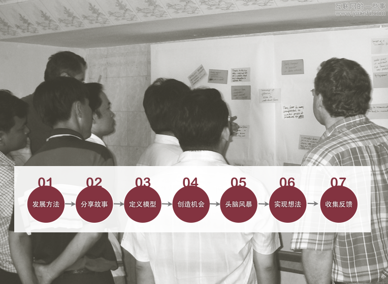 HCD Toolkit：如何创造解决方案？,互联网的一些事