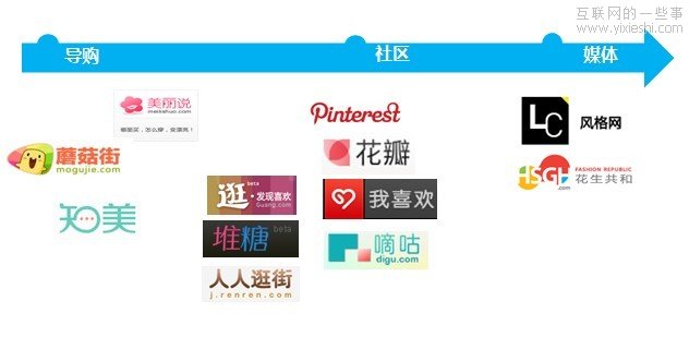 兴趣图谱和社交图谱的那点事,互联网的一些事