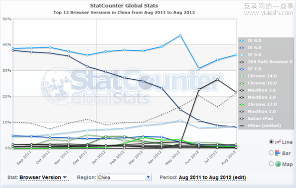 网页设计开发很辛苦，不要只为少数人而设计,互联网的一些事