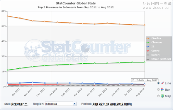 网页设计开发很辛苦，不要只为少数人而设计,互联网的一些事