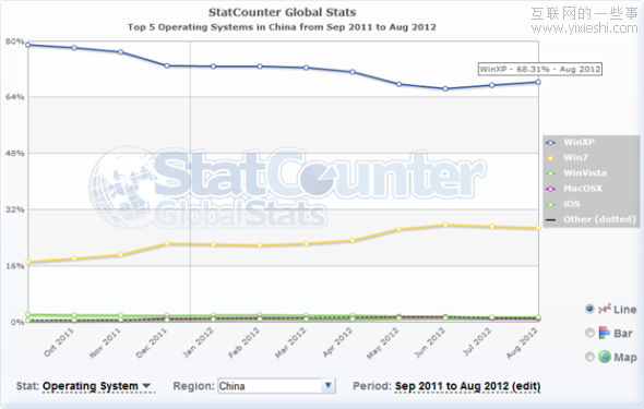 网页设计开发很辛苦，不要只为少数人而设计,互联网的一些事
