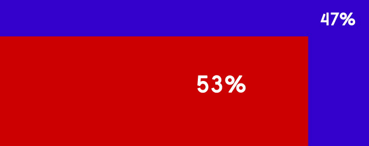Google搜索结果只有18%的资讯可用，其他都是广告？,互联网的一些事