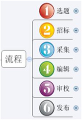 经验分享：淘宝产品史，一个内部创业项目,互联网的一些事