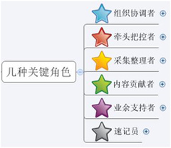 经验分享：淘宝产品史，一个内部创业项目,互联网的一些事