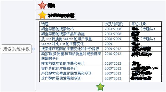 经验分享：淘宝产品史，一个内部创业项目,互联网的一些事