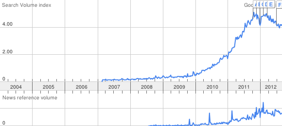 谁懂 QR 二维码的心,互联网的一些事