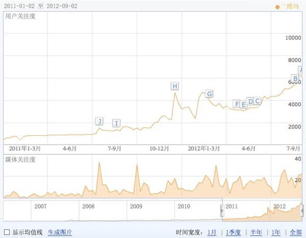 谁懂 QR 二维码的心,互联网的一些事