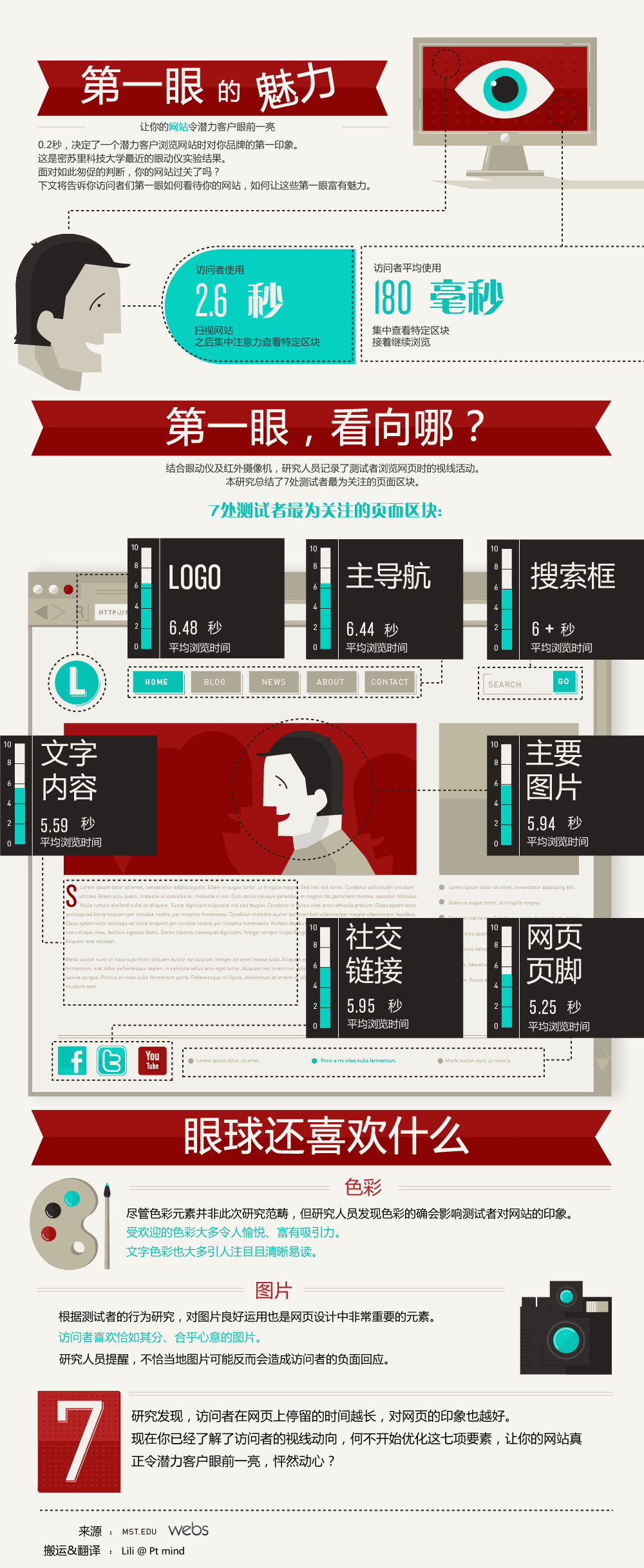 【读图】网页设计-第一眼的魅力,互联网的一些事