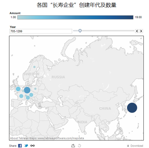 网易“数读”信息图表设计的启示,互联网的一些事