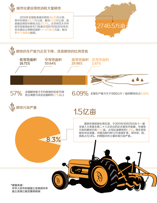 网易“数读”信息图表设计的启示,互联网的一些事