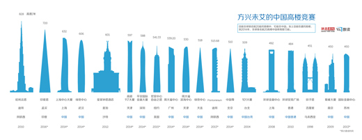 网易“数读”信息图表设计的启示,互联网的一些事