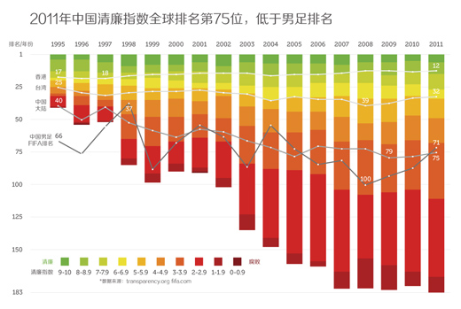 网易“数读”信息图表设计的启示,互联网的一些事