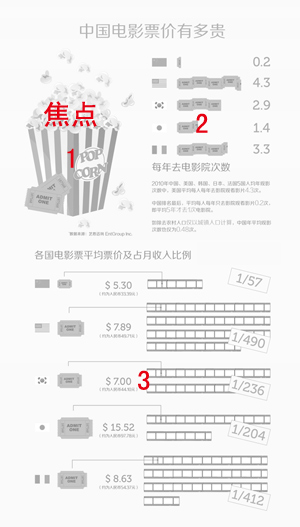 网易“数读”信息图表设计的启示,互联网的一些事