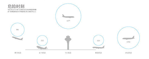 网易“数读”信息图表设计的启示,互联网的一些事