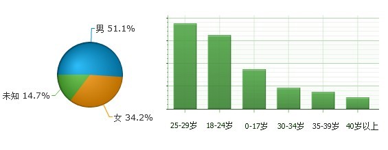 JiaThis：2012年8月国内社会化媒体分享数据排行,互联网的一些事