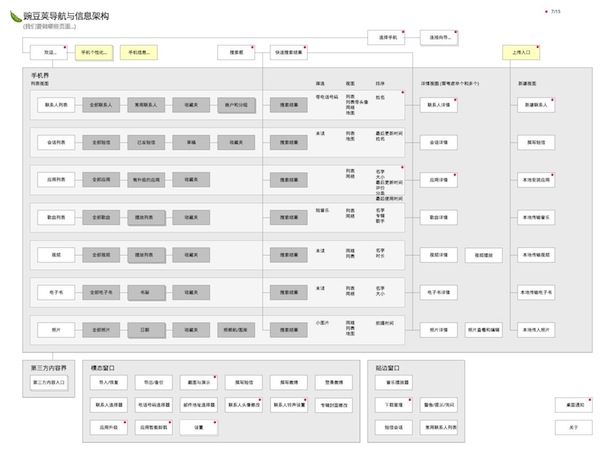 我们是怎么重新设计豌豆荚的,互联网的一些事