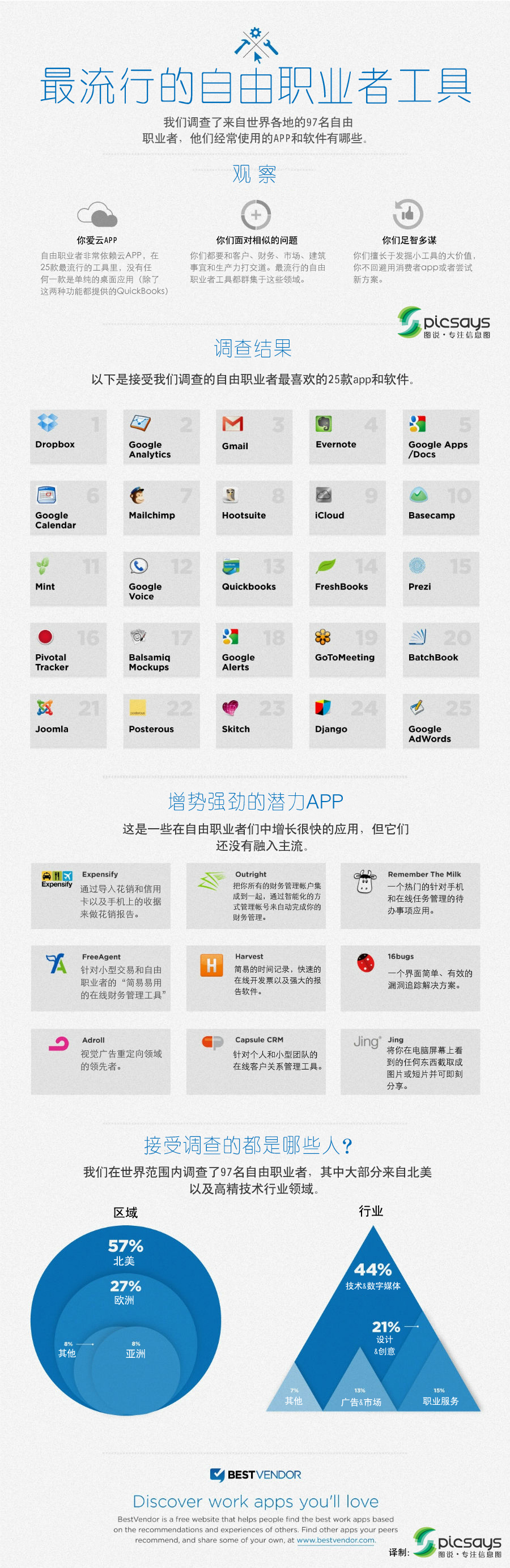 【读图】最流行的自由职业者的工具,互联网的一些事