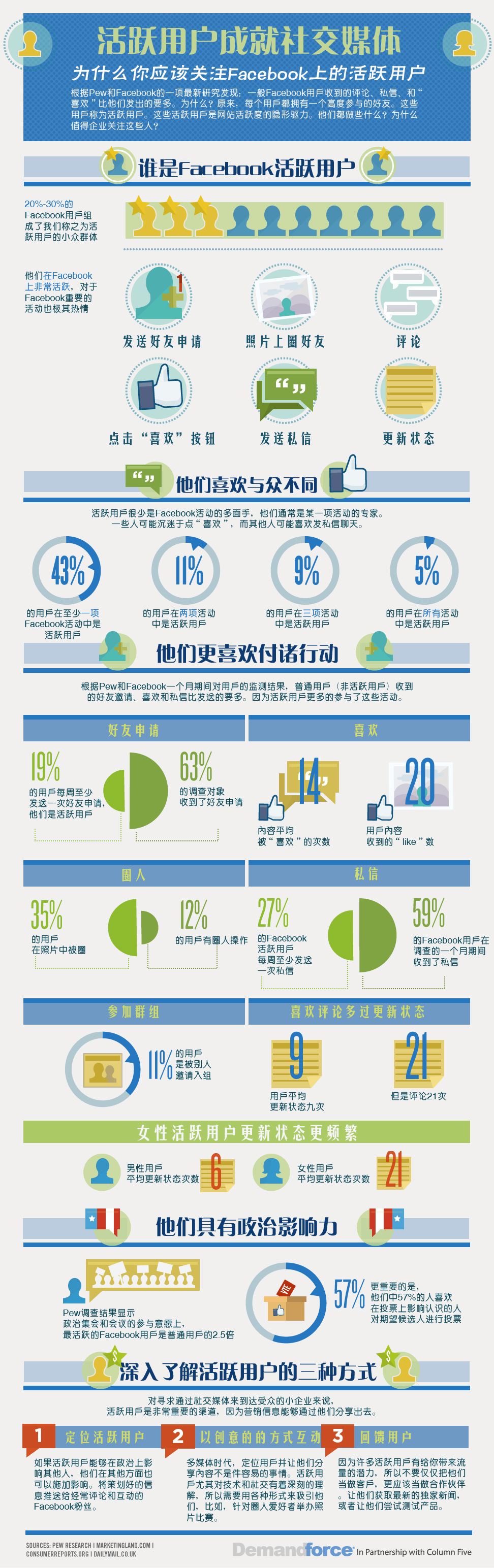 【读图】活跃用户成就社交媒体,互联网的一些事