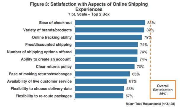 提高购物网站产品页面转化率的10大杀招,互联网的一些事