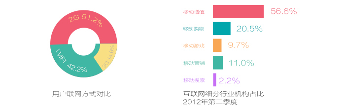 移动互联趋势观察 全球手机用户数量达到60亿,互联网的一些事