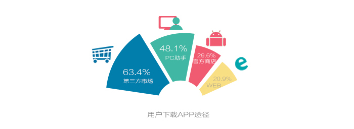 移动互联趋势观察 全球手机用户数量达到60亿,互联网的一些事